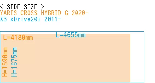 #YARIS CROSS HYBRID G 2020- + X3 xDrive20i 2011-